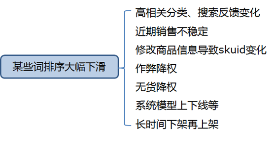 京東搜索規(guī)則揭秘